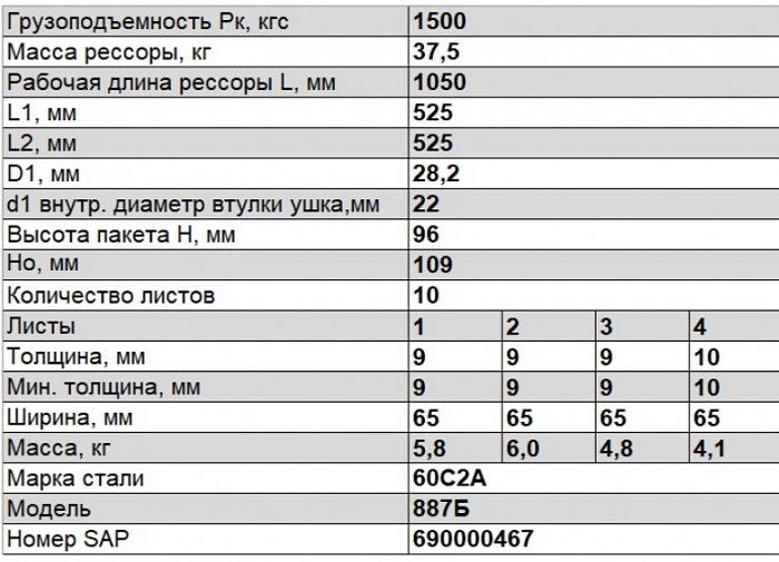 Передняя рессора прицепа 2ПТС-4 887Б 10-листовая усиленная