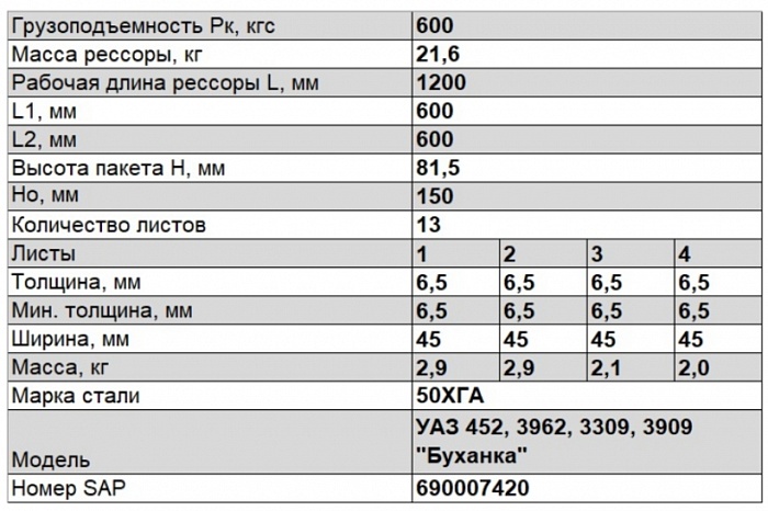 Передняя рессора УАЗ 452 (2206, 3962, 3303, 3909) 13-листовая